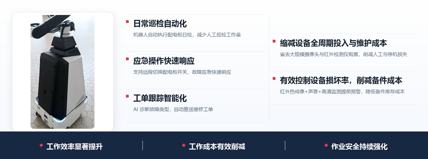 配电房巡检值守机器人应用价值路径图：日常巡检自动化、应急操作快速响应、工单跟踪智能化，缩减设备全周期投入与维护成本、有效控制设备损坏率削减备件成本，最终显著提升工作效率、削减工作成本、强化作业安全